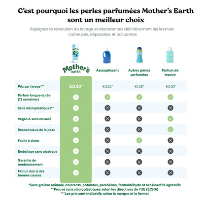 Lot Avantage Bandes de Lessive Écologiques + Perles Parfumées