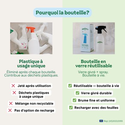 Kit de démarrage nettoyant multi-usages