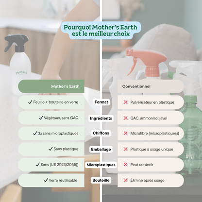 Kit de démarrage nettoyant multi-usages